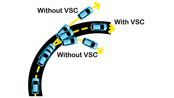 Vehicle Stability Control (VSC)