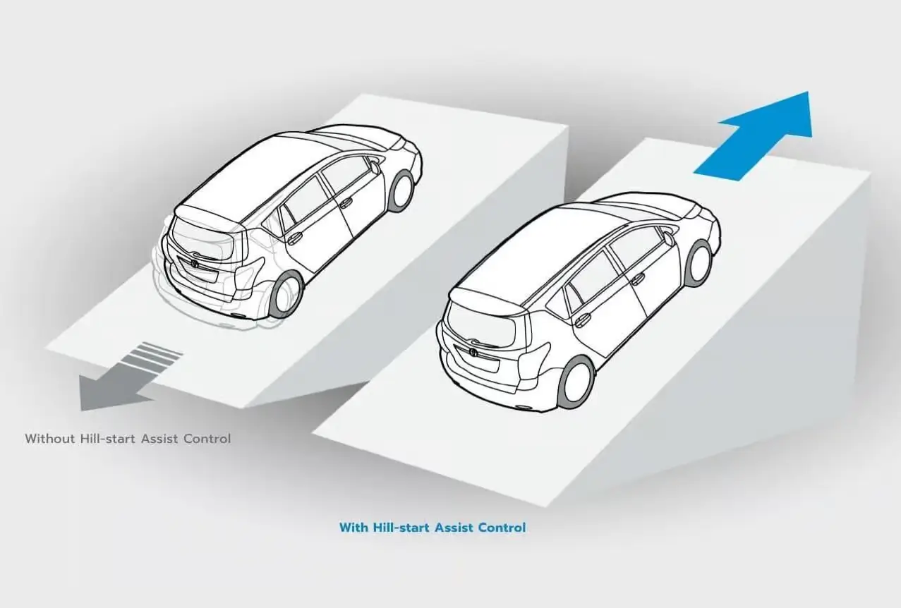 Hill-Start Assist Control (HAC)