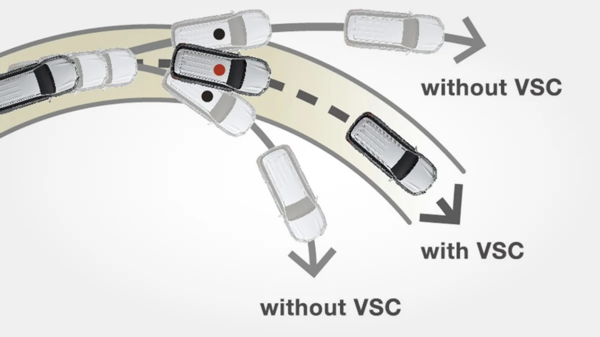 Vehicle Stability Control (VSC)